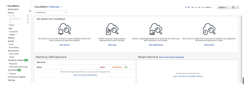 Monitoring GuardDuty Findings with Amazon CloudWatch Events5