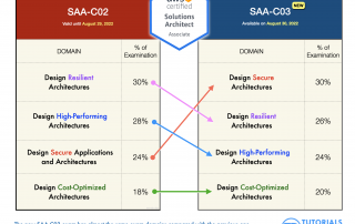 SAA-C02 vs SAA-C03 Comparison AWS Solutions Architect Associate 2022