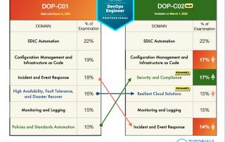 DOP-C02