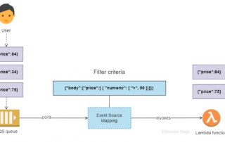 Reduce The Cost Of Your Lambda functions With Event Filters