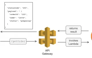 AWS Lambda: Synchronous vs Asynchronous Invocation