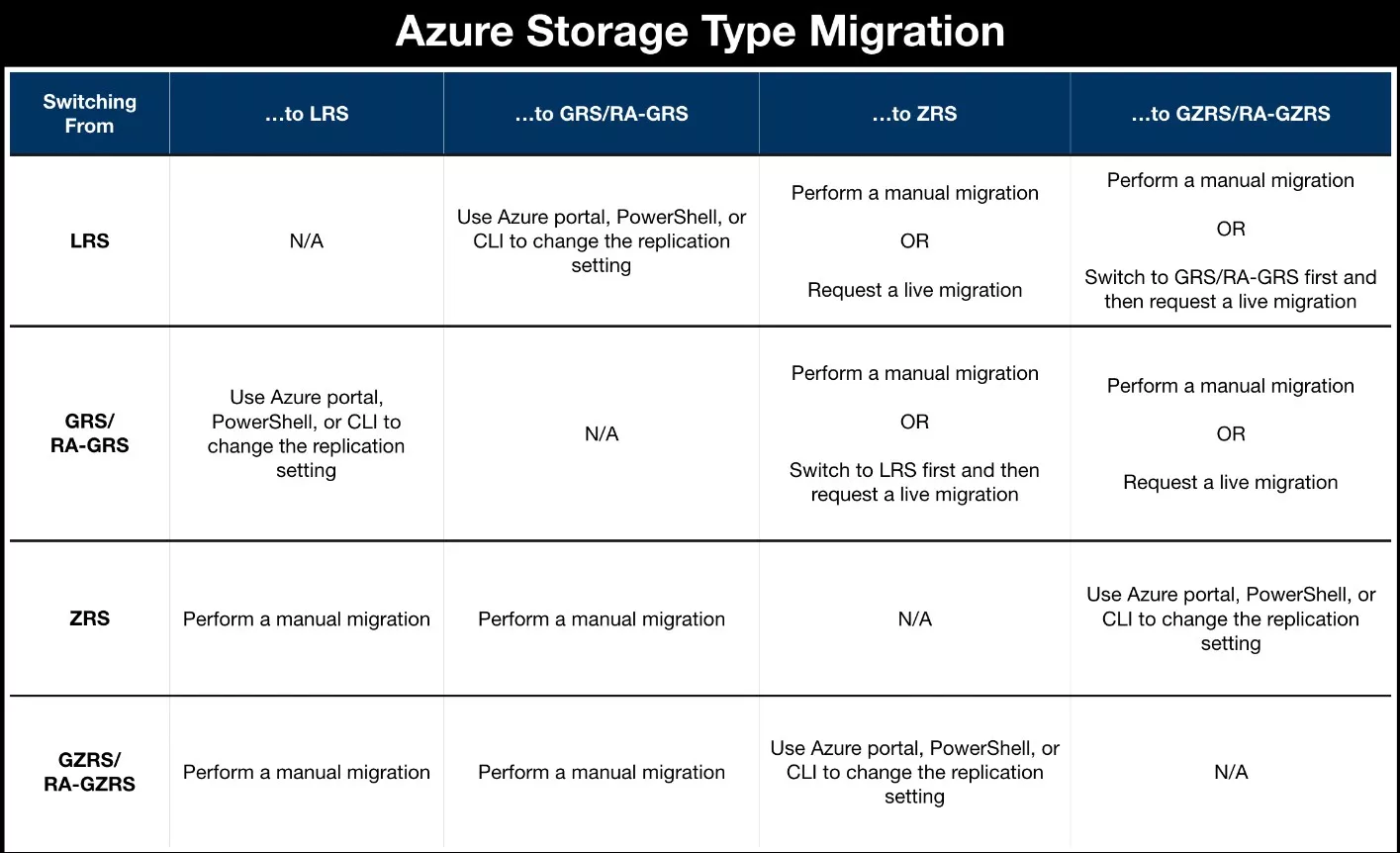 AZ-104 Microsoft Azure Administrator Sample Exam Questions