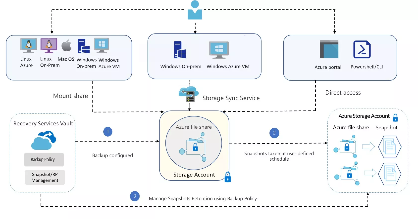 AZ-104 Microsoft Azure Administrator Sample Exam Questions