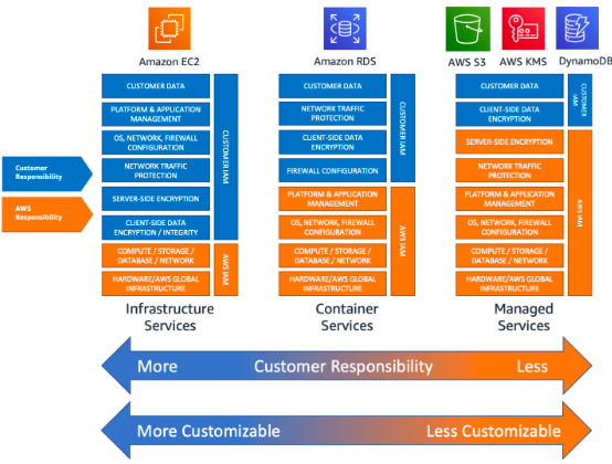 Maximizing Startup Success in 2023: The Serverless Revolution