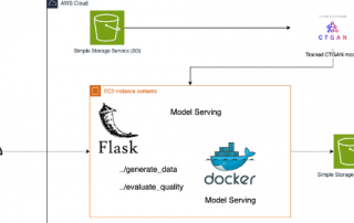 Deploying a Trained CTGAN Model on an EC2 Instance A Step-by-Step Guide1