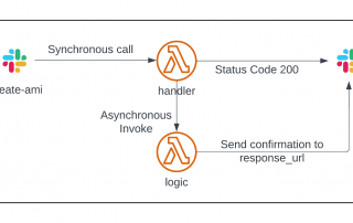 Managing AWS Resources from Slack with Slash Commands