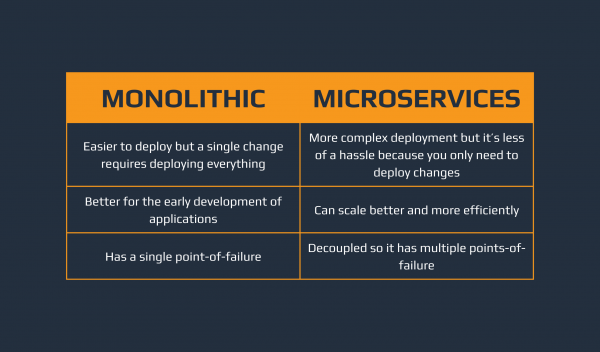 Basics of the Basics to AWS - Part 1: Computing