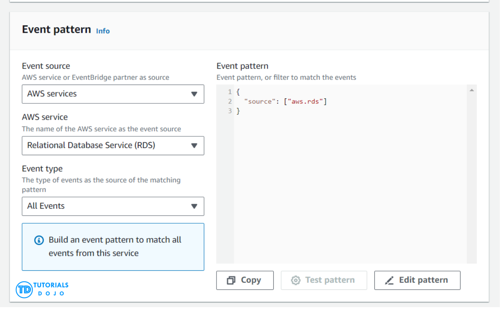 Harnessing Real-Time Slack Notifications for Amazon RDS Event Monitoring