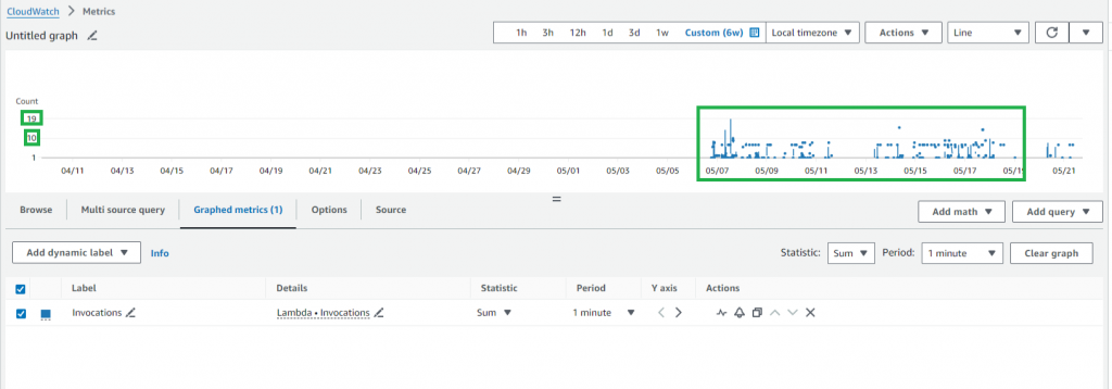 Understanding and Managing AWS Lambda Recursive Loop Invocations