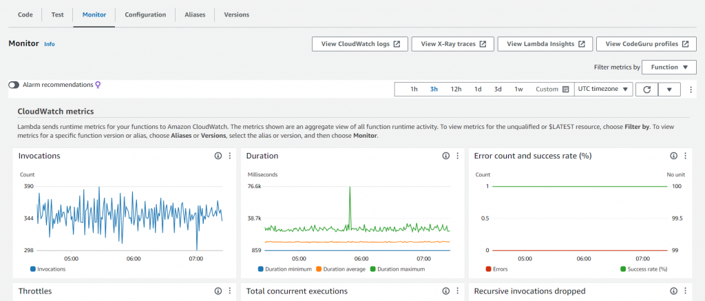 Understanding and Managing AWS Lambda Recursive Loop Invocations