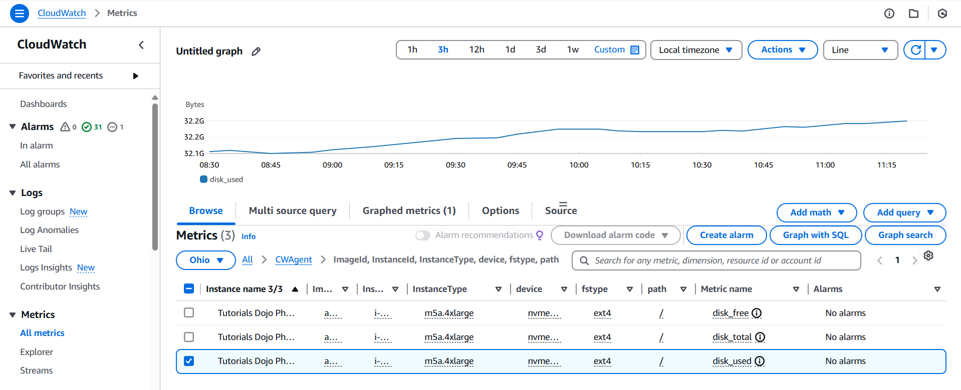 How to Automate Storage and Memory Space Monitoring in Amazon EC2 with CloudWatch and Slack