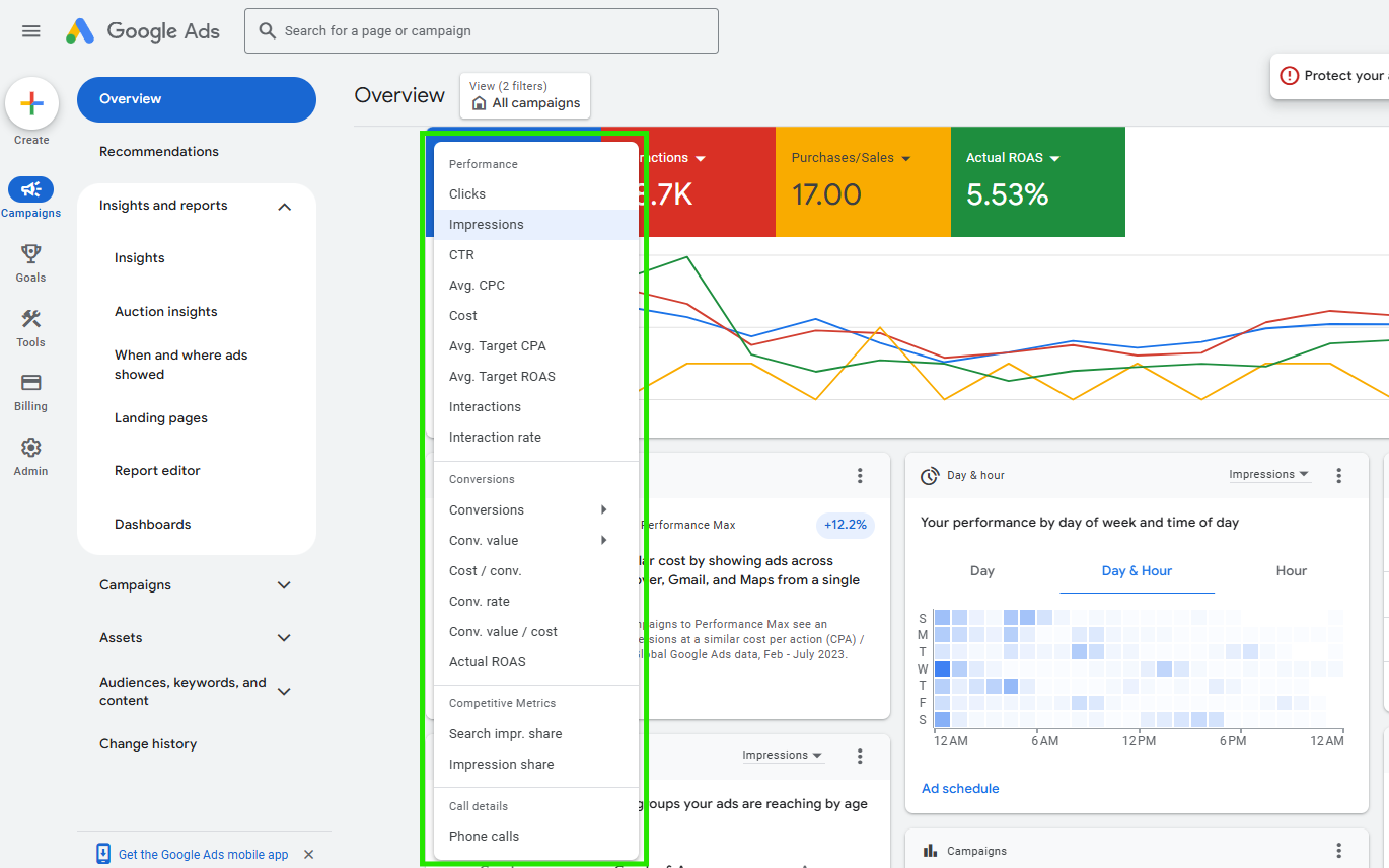 Google Ads Metrics