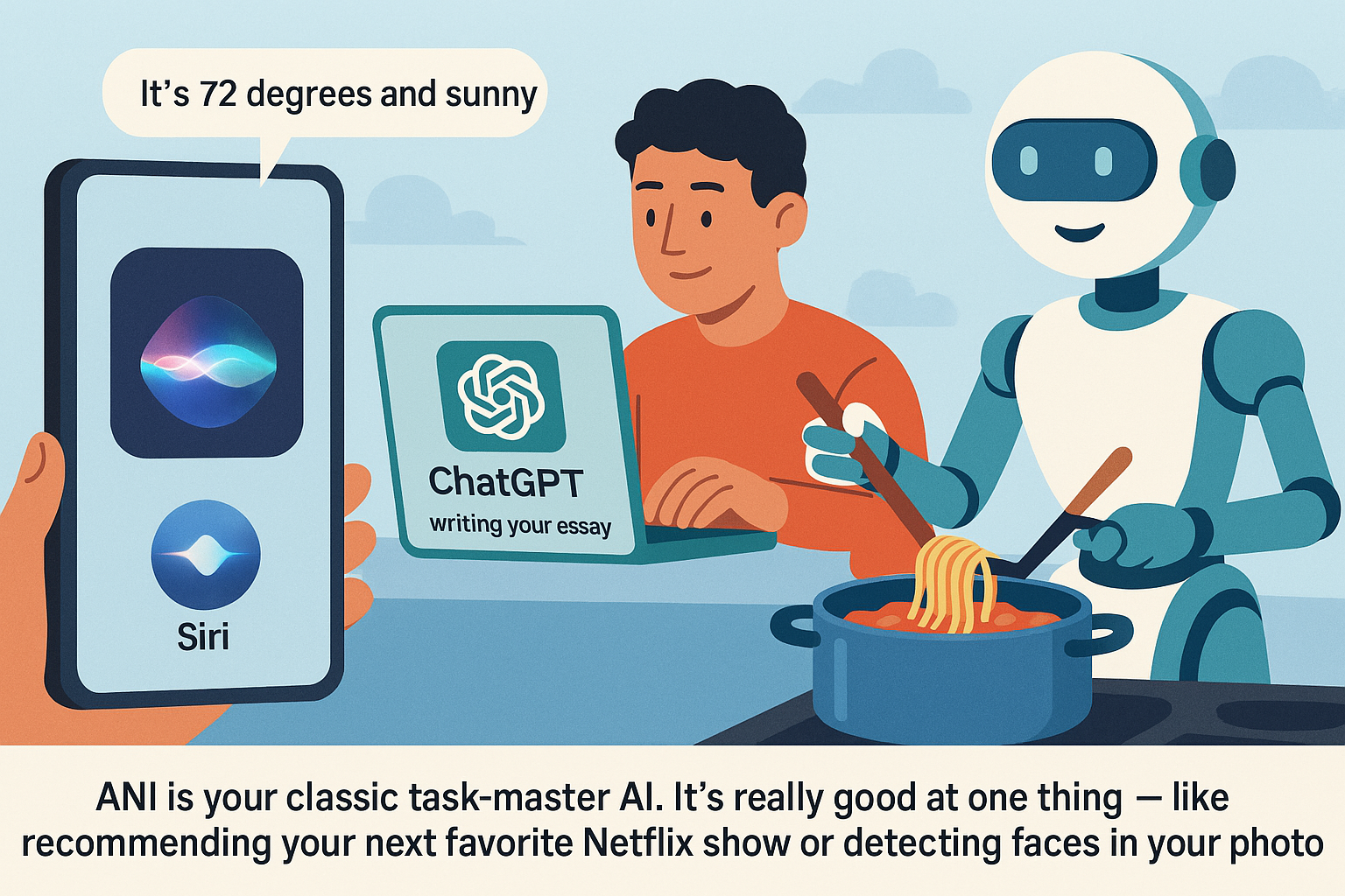 ANI: Artificial Narrow Intelligence