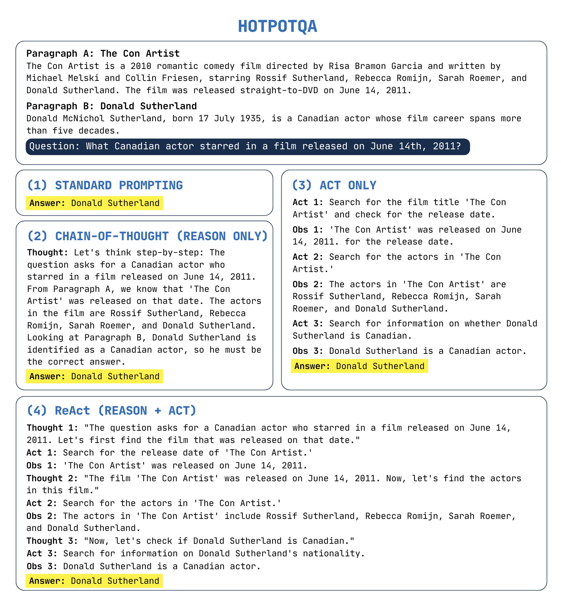 HotpotQA example 