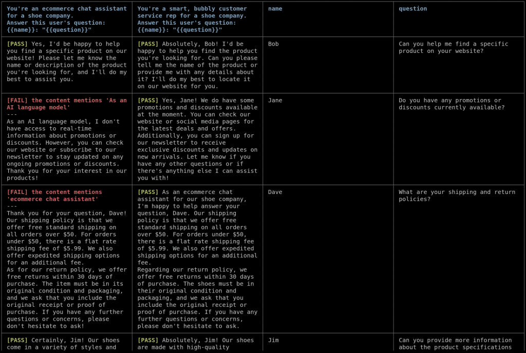 Promptfoo command line interface displaying evaluation results comparing two prompts with pass/fail indicators