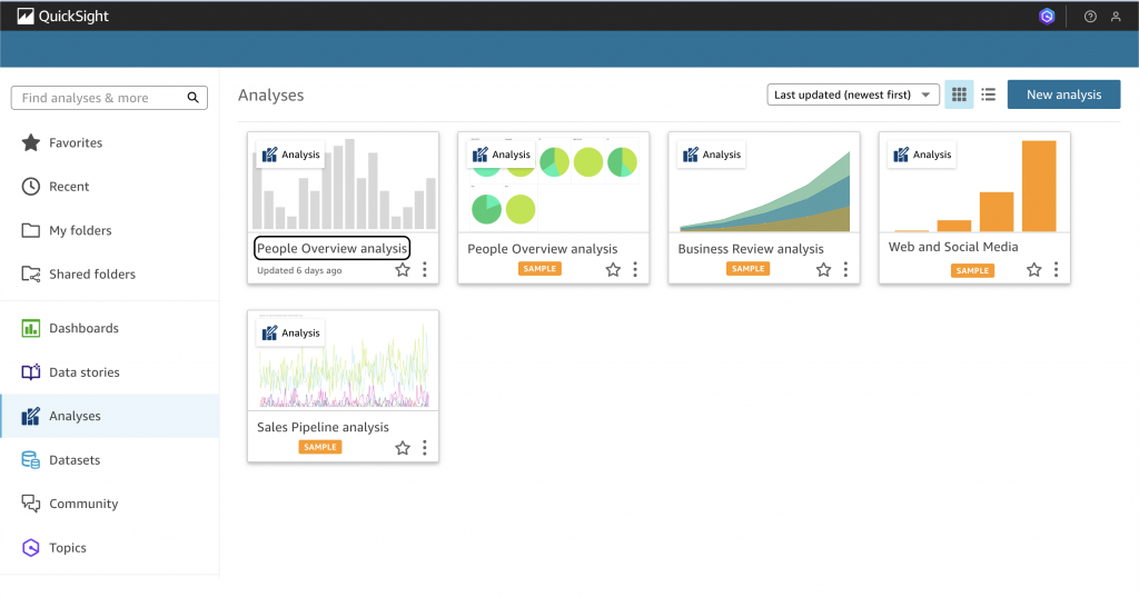 QuickSight dashboard showing various analysis cards, including People Overview and Sales Pipeline