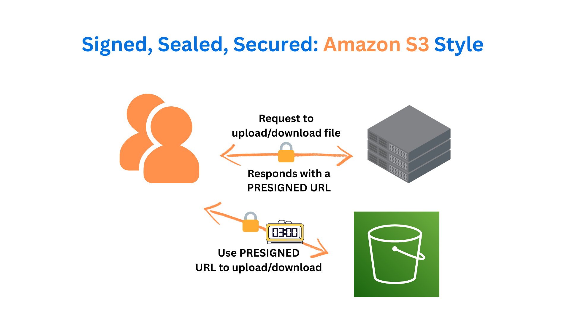 Amazon S3 Style Featured Image