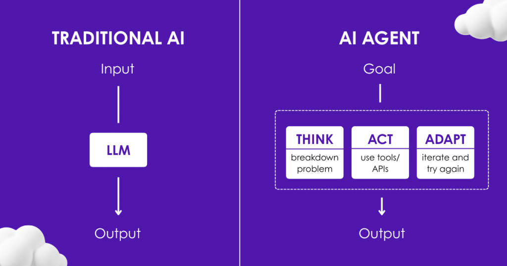 Traditional AI vs. AI Agents
