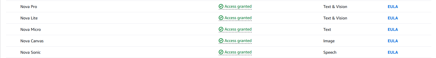 amazon-bedrock-edit-access-3
