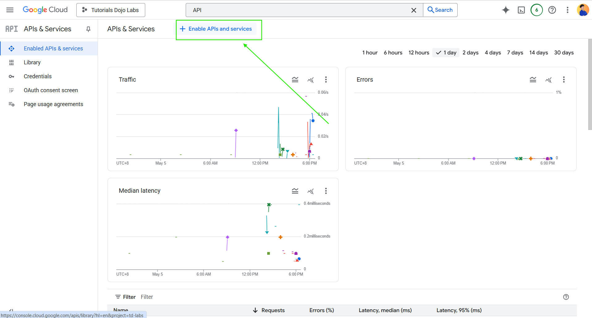 GCP API & Services