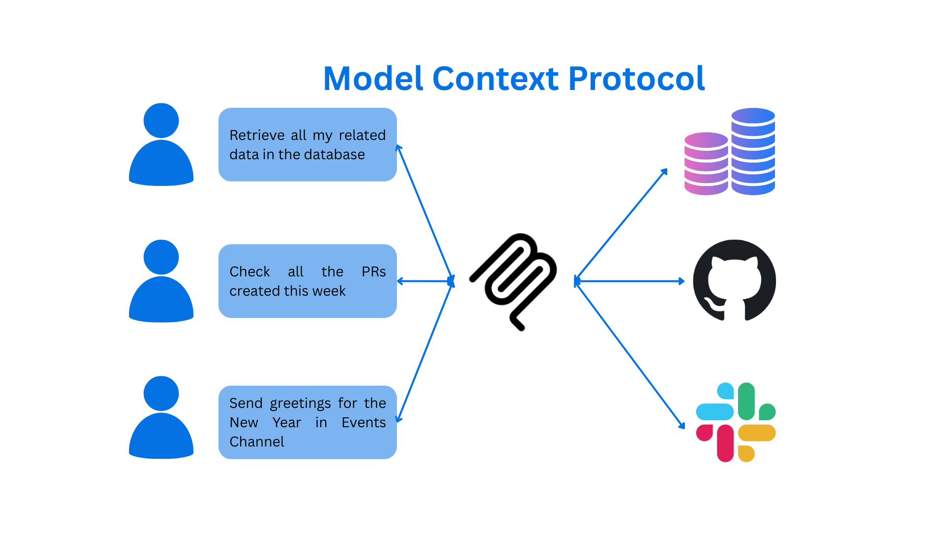 Model Context Protocol