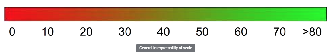 BLEU - General Interpretability of scale
