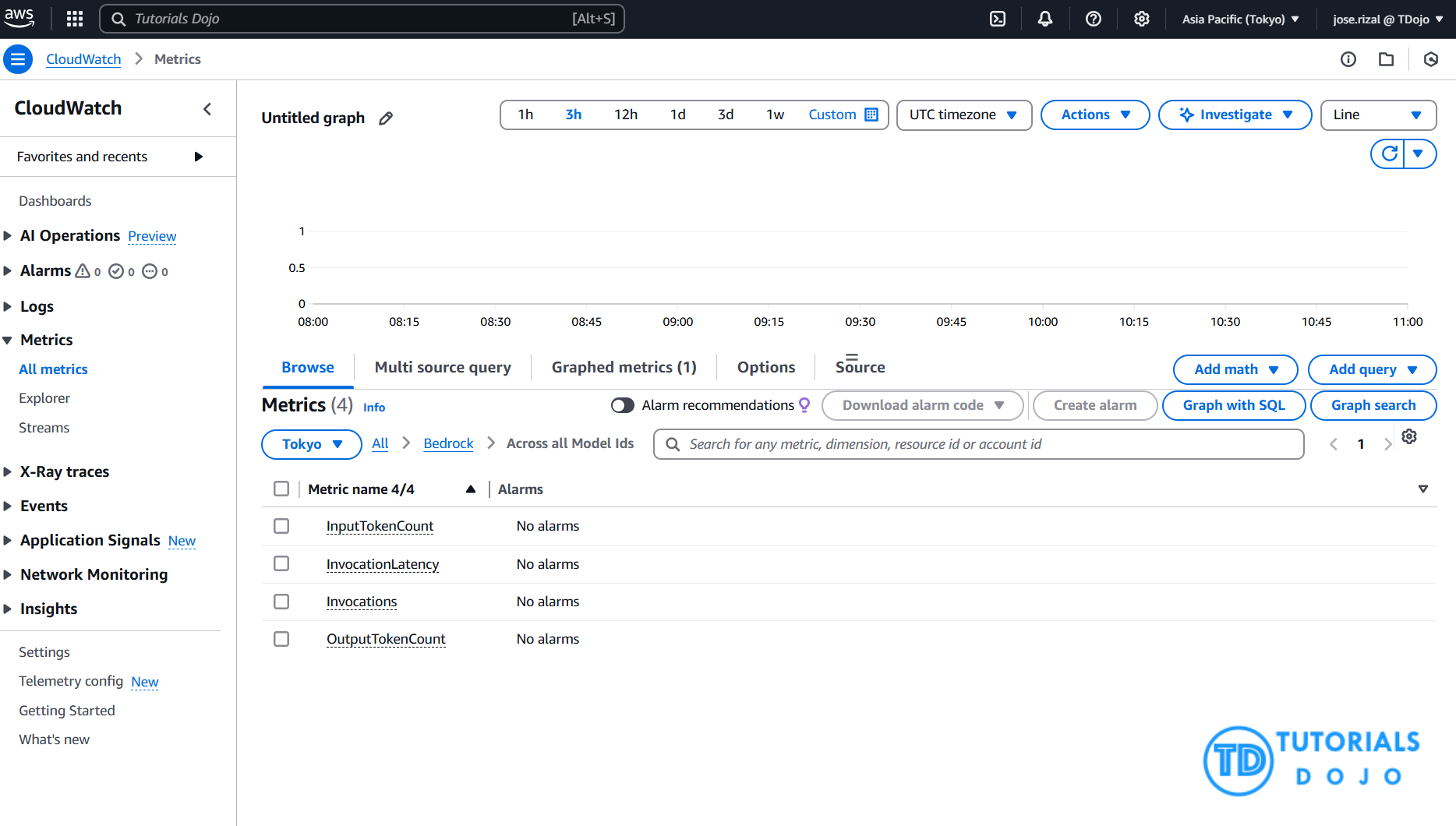 TD_Amazon CloudWatch Metric s_03JUN2025