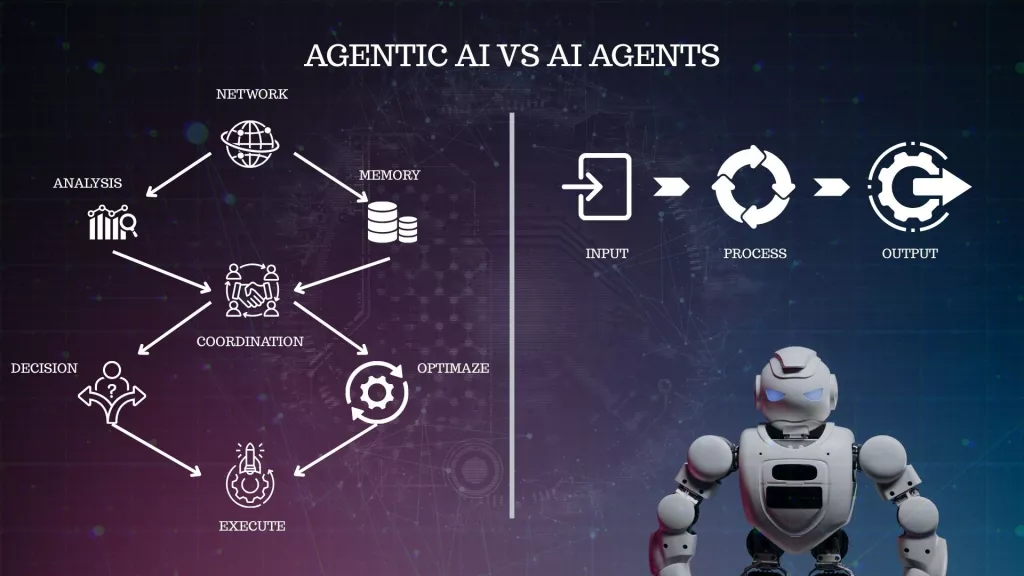 AGENTIC AI VS AI AGENTS