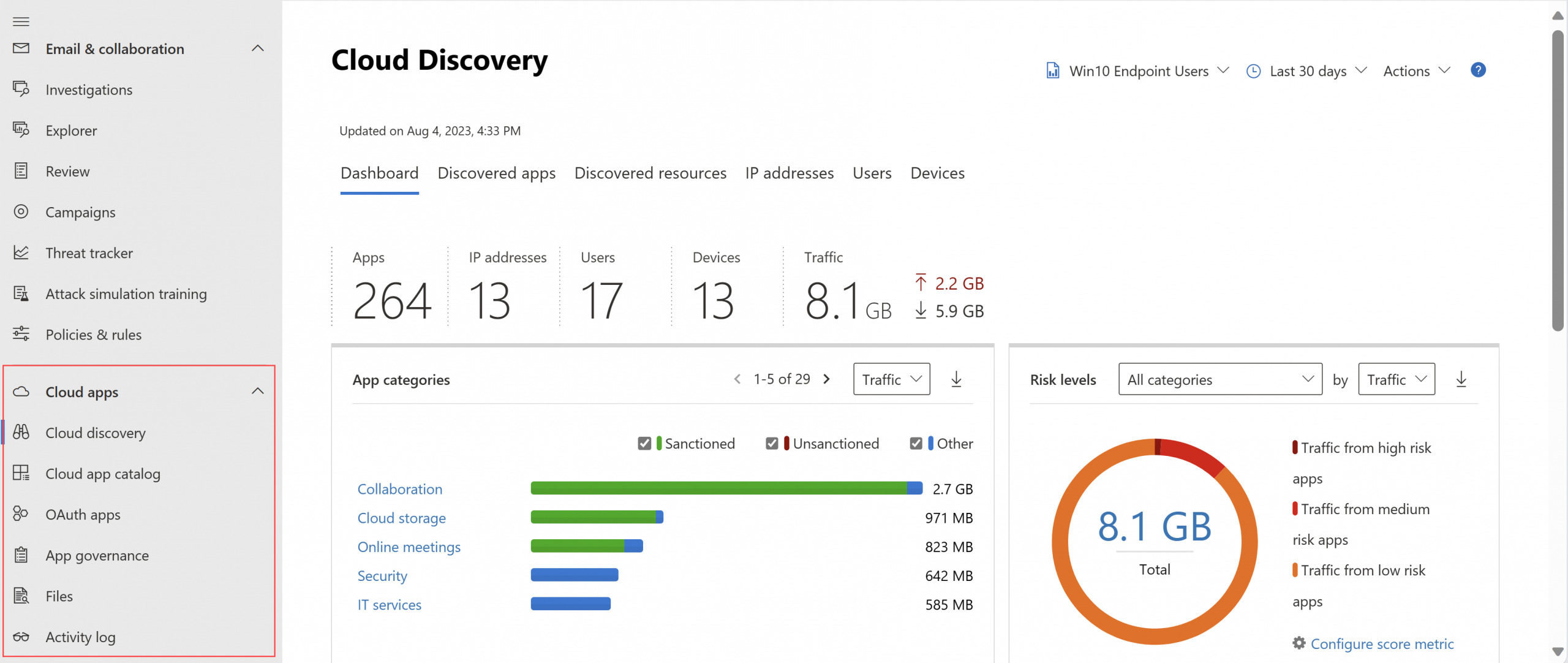Microsoft Defender for Cloud Apps-dashboard