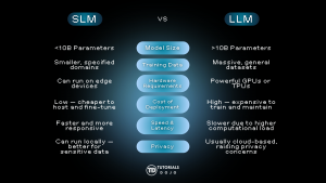 Comparison of SLMs and LLMs