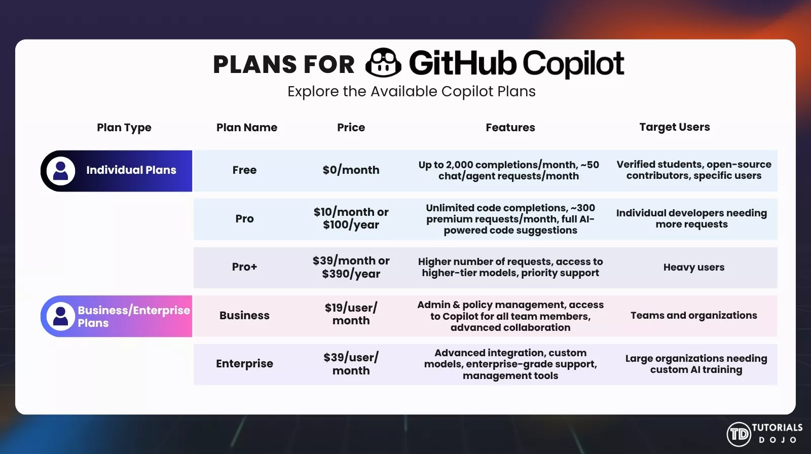 GitHub Copilot Plans
