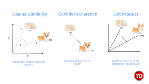 Vector Search Common Metrics