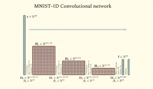 MNIST-1D convolutional neural network