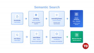 Semantic Search Diagram