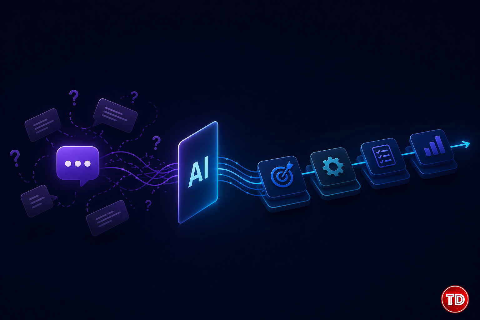 AI workflow system with multiple steps compared to a single prompt interaction