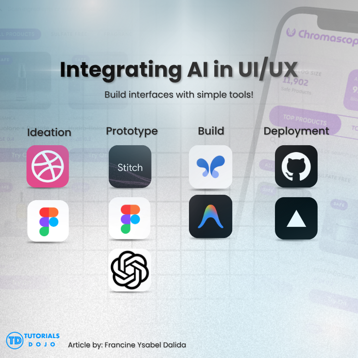 Integrating AI in UI and UX Build Tools