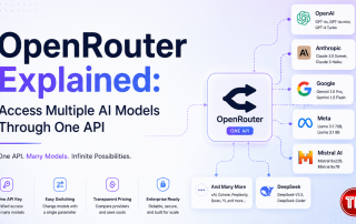 OpenRouter architecture showing one API connecting developers to multiple AI models including OpenAI, Anthropic, Google, Meta, Mistral AI, and DeepSeek.