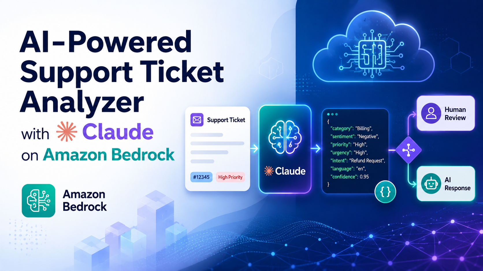 AI-Powered Support Ticket Analyzer with Claude on Amazon Bedrock