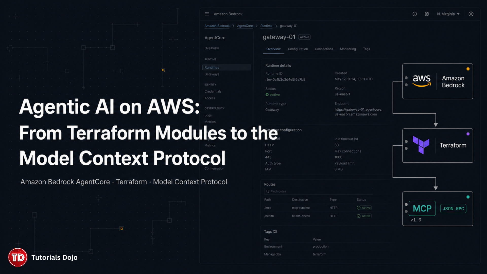 Agentic AI on AWS From Terraform Modules to the Model Context Protocol_TutorialsDojo-2026