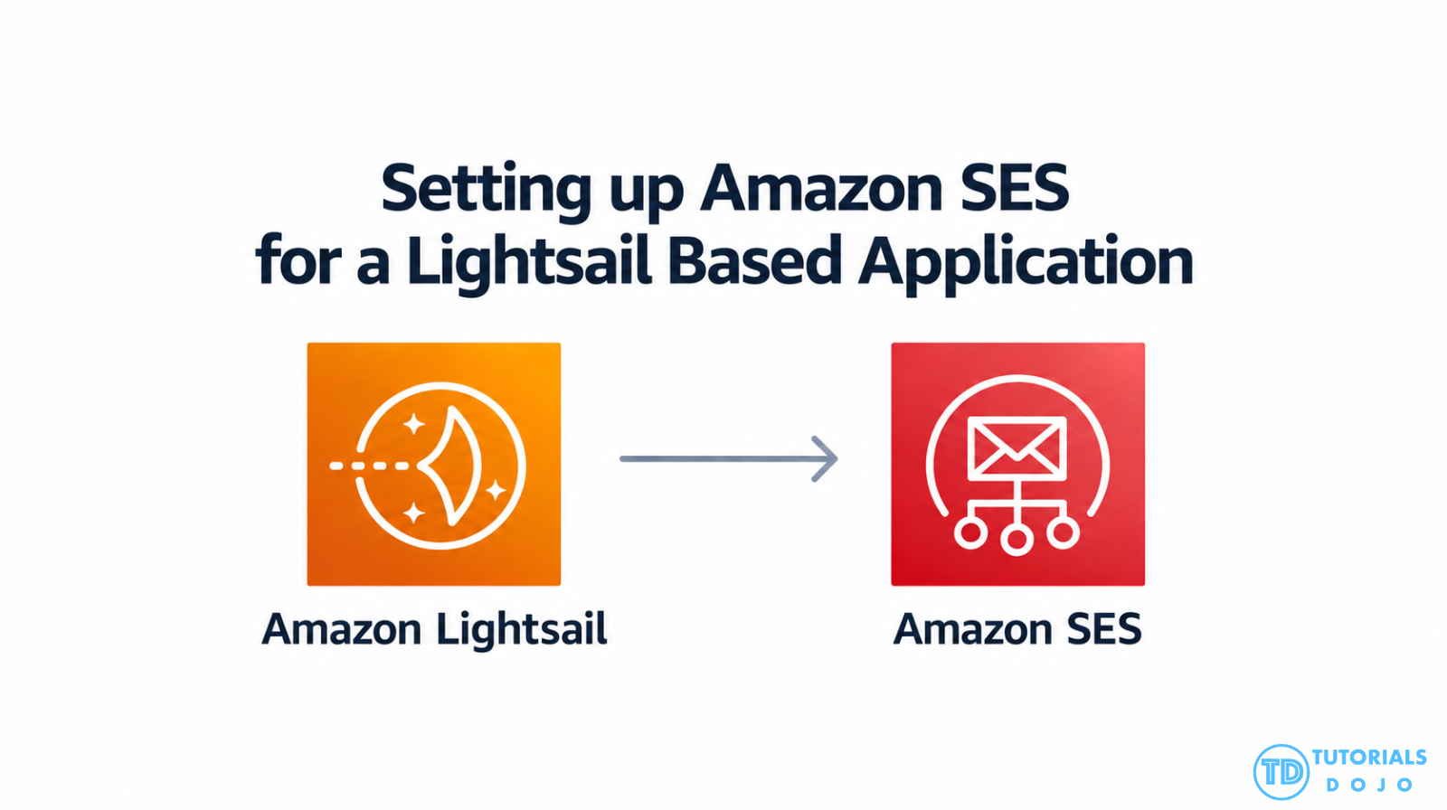 Amazon Lightsail and SES icons connected by an arrow beneath the title “Setting up Amazon SES for a Lightsail Based Application."